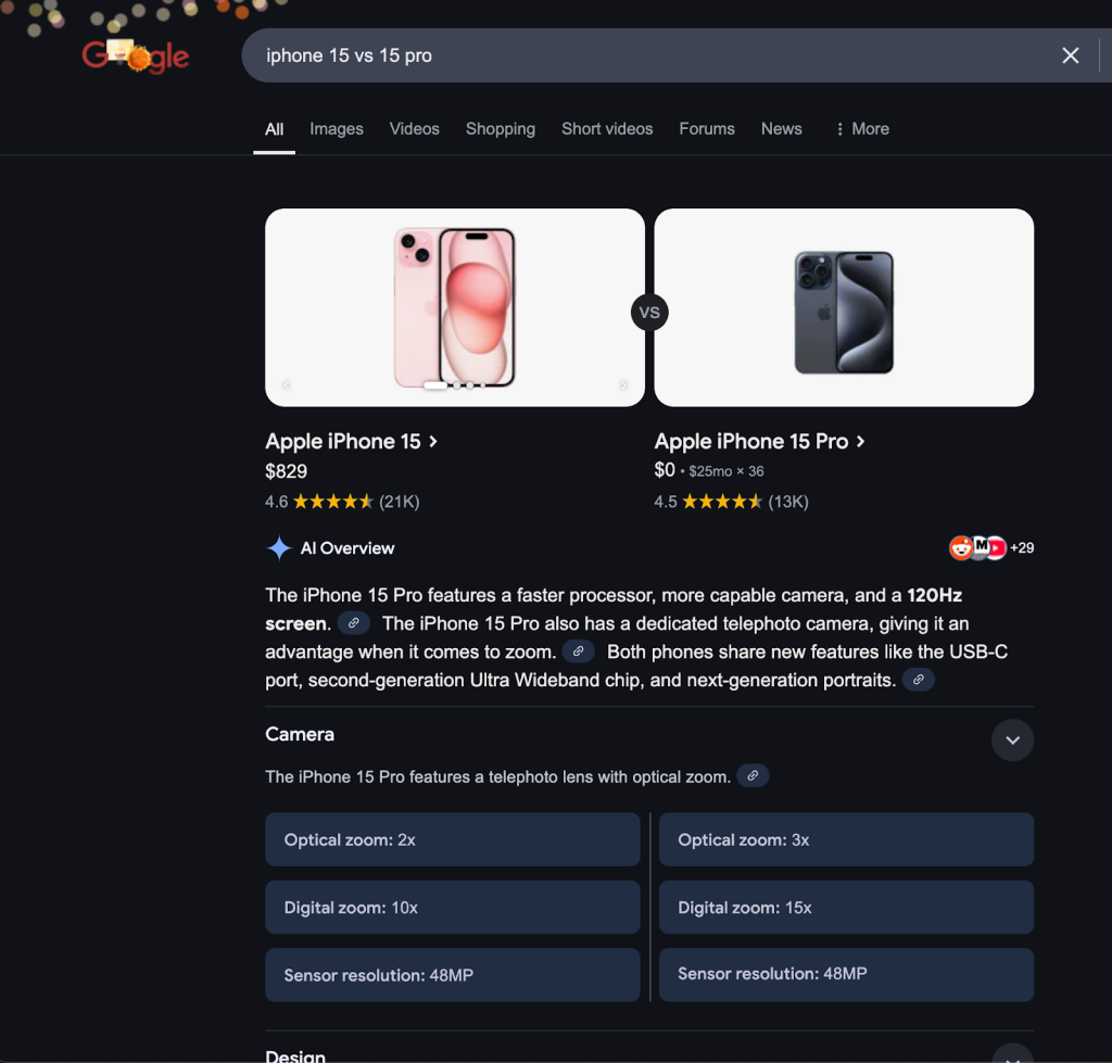 Digital Site Template serving customers in Sioux Falls